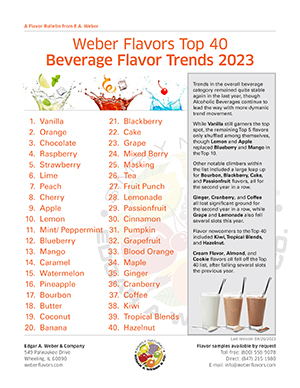 Beverage Flavor Trends 2023