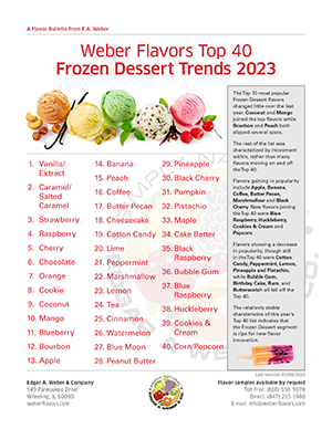 Frozen Desserts Trends 2023