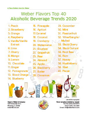 Alcoholic Beverage Trends 2020