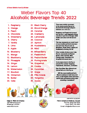 Alcoholic Beverage Trends 2022