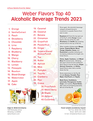 Alcoholic Beverage Trends 2023