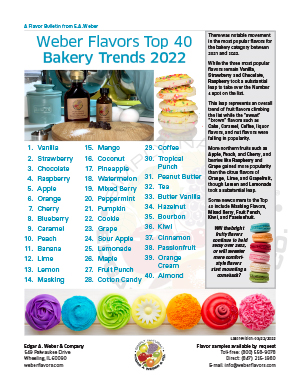 Bakery Trends 2022