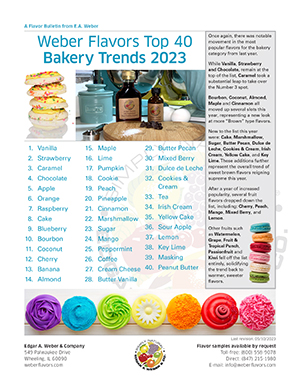Bakery Trends 2023
