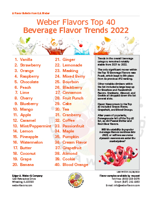 Beverage Flavor Trends 2022