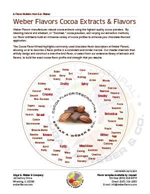 Cocoa Extracts & Flavors