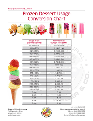 Frozen Dessert Usage Conversion Chart