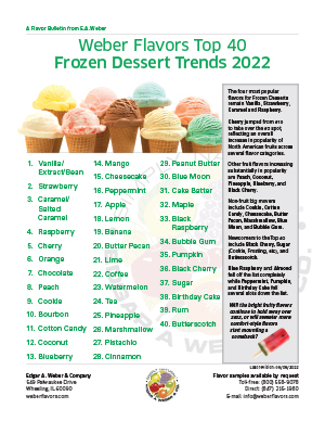 Frozen Desserts Trends 2022