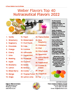 Nutraceutical Top 40 2022
