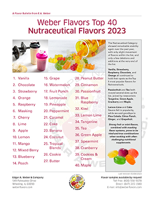 Nutraceutical Top 40 2023