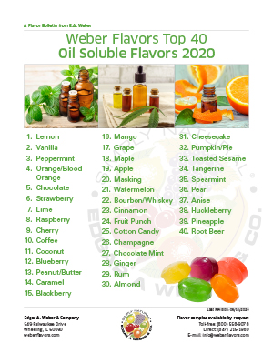 Oil Soluble Flavors 2020
