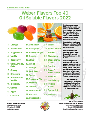 Oil Soluble Flavors 2022