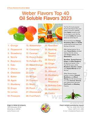 Oil Soluble Flavors 2023