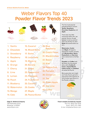 Powder Flavor Trends 2023