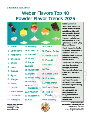 Powder Flavor Trends 2025