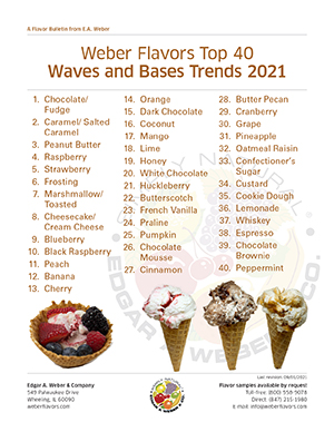 Wave and Bases Trends 2021
