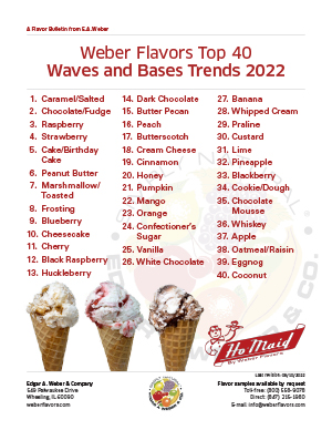 Wave and Bases Trends 2022