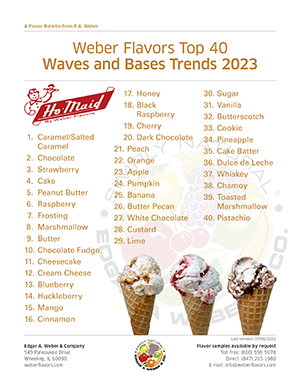 Wave and Bases Trends 2023