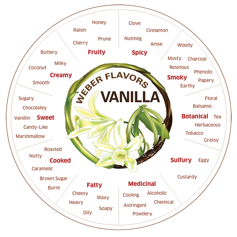 Vanilla er Flavors