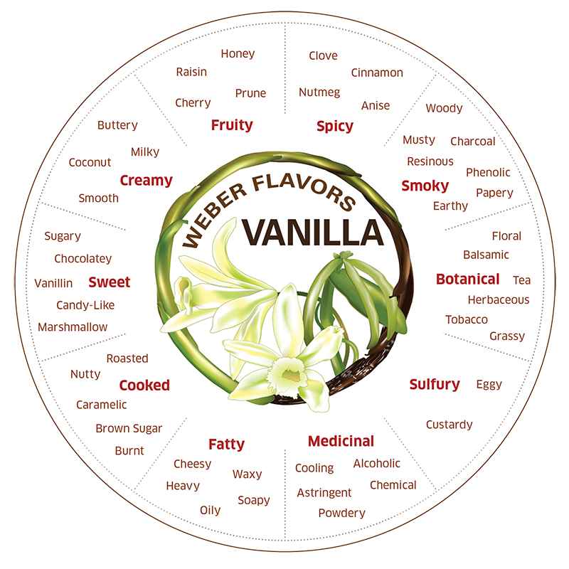 Weber Flavors Vanilla Flavor Wheel